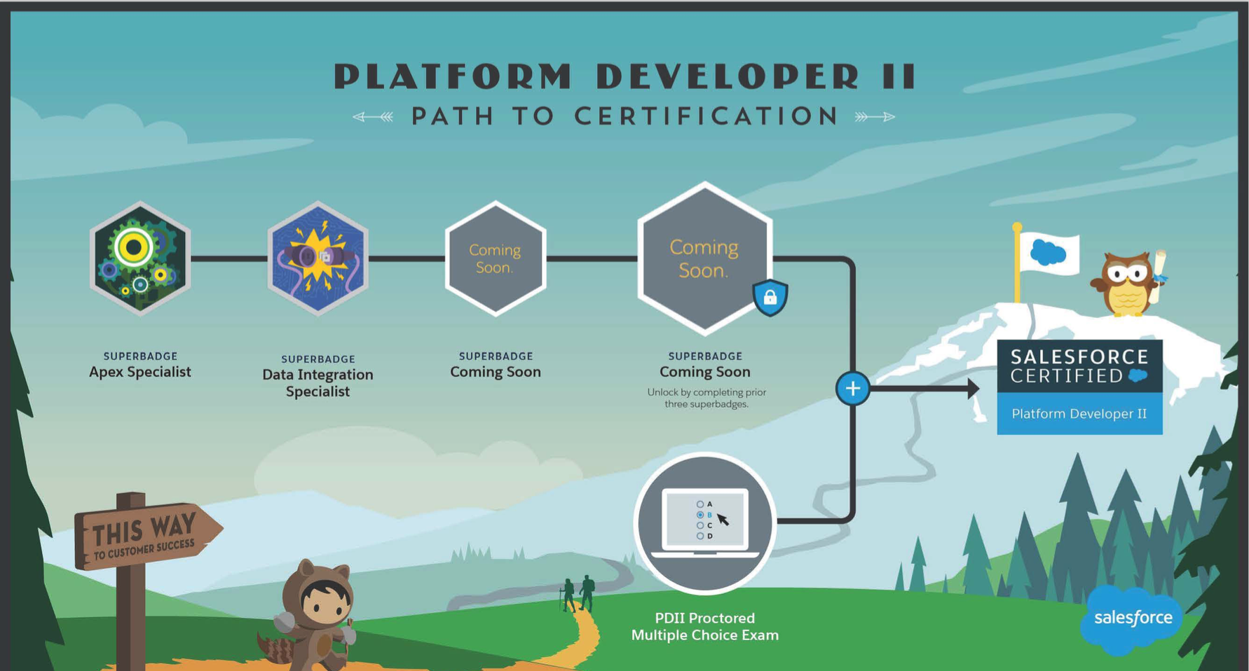 path-to-certification